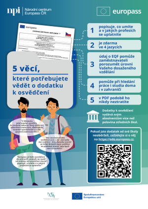 Europass - infografika Europass - infografika